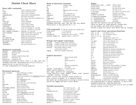 Matlab cheatsheet