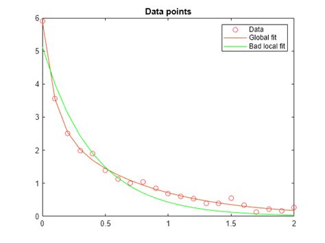 Matlab circle fit least squares.  Use MATLAB and Simulink to analyze data for homework, con...