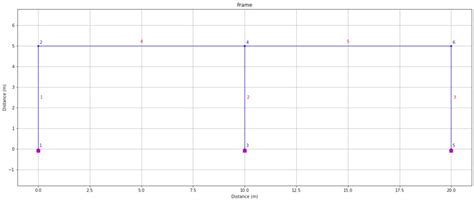 Matlab code for frame analysis. 16 About A simple model to compare MATLAB and OpenSeesPy ...