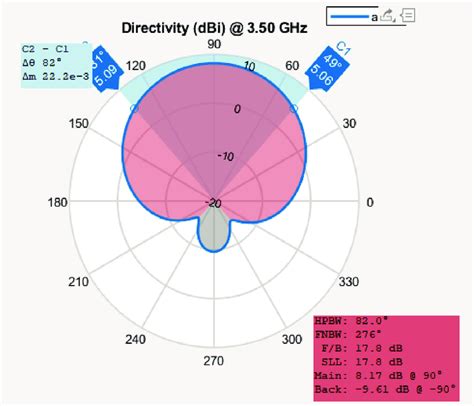 Matlab code for half power beamwidth.  Visualize data using .  Get started with MATLAB &reg; by wa...