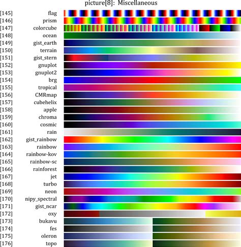 Matlab color settings.  Colorbars allow you to see the relationship between your data and th...