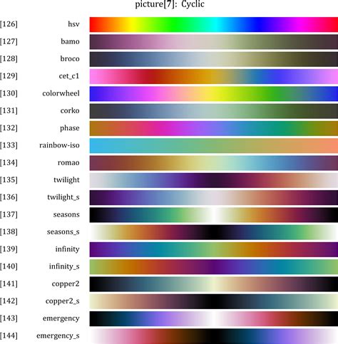 Matlab colormap download.  MATLAB&reg; uses a default color scheme when it ...