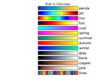 Matlab colormap examples. 9 KB) by MathWorks Plot Gallery Team Create a chart of built-in c...