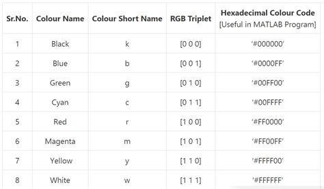 Matlab colors letters. Specify Plot Colors MATLAB &reg; creates plots using a defa...