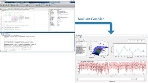 Matlab compiler.  You can also package and deploy your MATLAB programs as Free online MATLAB ...