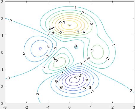 Matlab contour on map.  Part 2 of a two-part video series on creating conto...