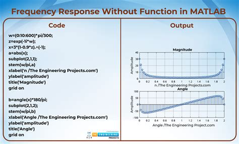 Matlab evalfr.  To evaluate system response over a set of frequencies, use freqresp. eval...