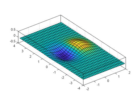 Matlab figure aspect ratio. 이 경우, MATLAB은 위치 사각형의 한 크기가 위치 사각형을 제한할 때까지 좌표축을 확대합니다. 예를 들어, DataAspectRatio를 [1 1 1]로 설정해 보겠습니다. 또한, Figure와 좌표축 간의 관계를 표시하기 위해 Figure의 색을 설정합니다. 