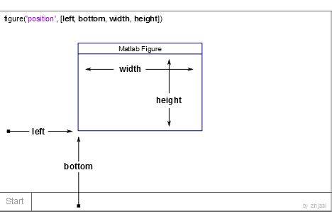 Matlab figure size.  Compare four methods: figure(), PaperPosition, OuterPosition, ...