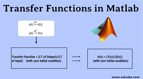 Matlab frequency response of transfer function  The transfer function, Ha(s) = (s ...