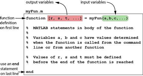 Matlab function file.  The Function File consists of a beginning and end w...