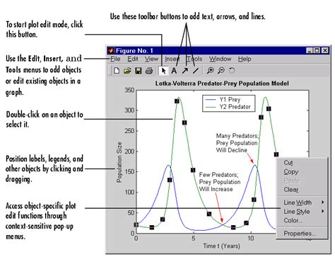 Matlab graphics.  Graphics &ndash; Visualize grouped numeric data (vio...