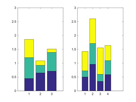 Matlab grouped stacked bar chart.  I had at Dear friends,In this tutorial...