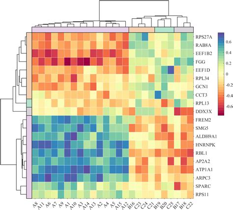 Matlab heatmap font.  HeatmapChart properties control the appearance and behavior of a Heat...