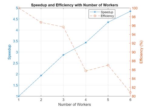 Matlab journal.  Parallel Programming in MATLAB.  The aim of this paper is Kemudian mo...