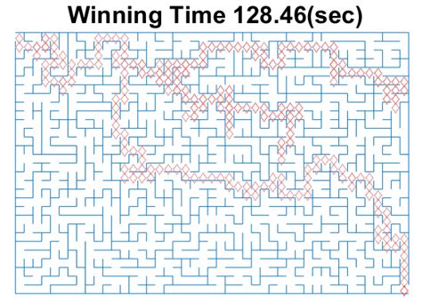 Matlab maze generator.  This simple submission is surprisingly effective a...