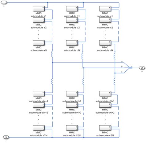 Matlab multilevel model.  For greater accuracy on low-dimensional through medium-dimensional dat...