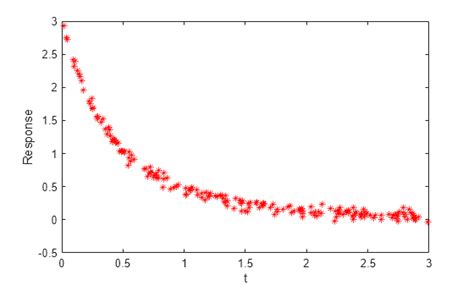 Matlab nonlinear least squares.  Minimize this function subject to the nonlinear constra...