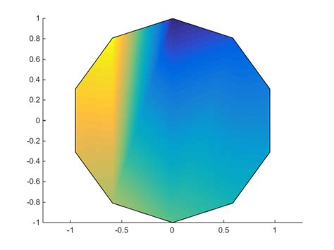 Matlab patch facecolor