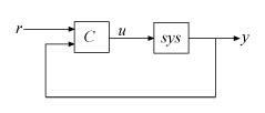 Matlab pidtune.  If sys and C0 are discrete-time models, C has the same discrete integra...