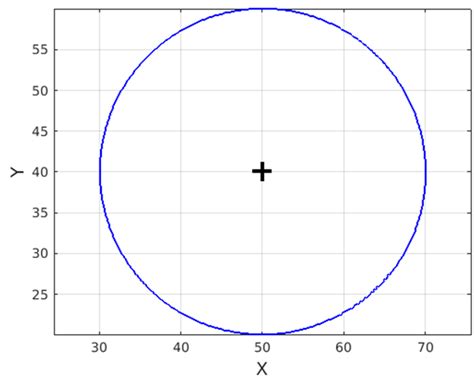 Matlab plot circle equation.  In this section, we will provide lists of commonly us...