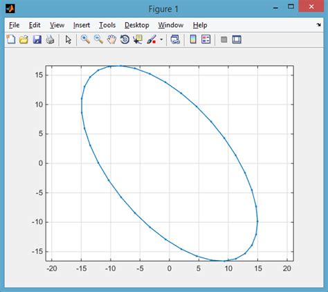 Matlab plot ellipse equation.  Oct 25, 2020 · 0 Originally, I thought I needed...