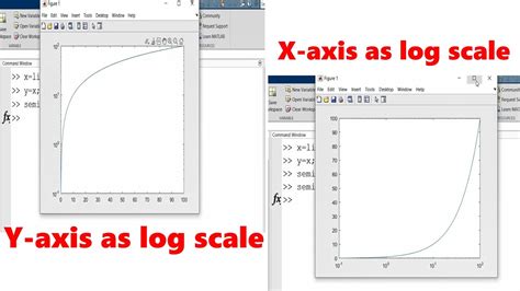 Matlab plot log scale x axis.  This guide explains how to achieve a semi-log plot whe...
