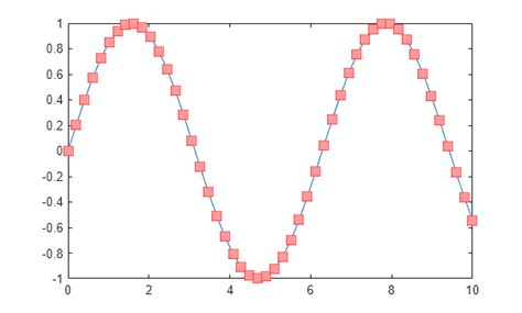 Matlab plot markers.  To specify colors with either approach, call the desired plott...