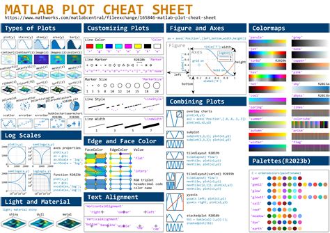 Matlab plot time.  You can connect to cloud storage solutions and collaborate o...