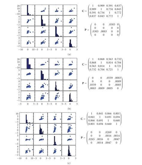 plot (Y) MATLAB draws one line for each column of the matrix