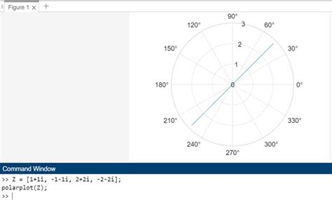 Matlab polar plot view.  These examples show how to create line plots,...