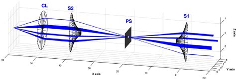Matlab ray tracing optics.  Import data, define variables, and perform calculations using elem...