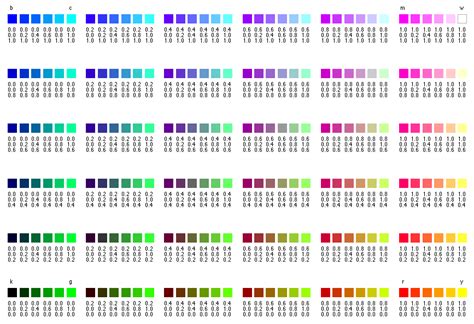 There's no MATLAB built-in function to convert 'r','g','b','c','m','y','k','w' to the respective RGB colours because all these cases are well known to be BASIC colours. Every one blending BASIC colours should know each and all of them, at all times. In any case it may be useful to build a table or define constants using the following values: 1.-. 