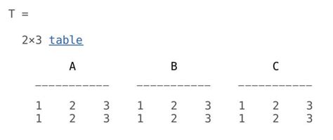 Matlab save table.  MATLAB Answers Converting from comma delimiter to semi...