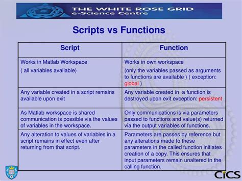 Matlab script vs function.  I am fi Code files can be scripts that simply execute a series o...