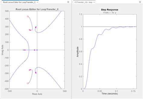 Matlab sisotool design requirements.  These views include the root-locus, open-loop B...