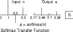 Matlab softmax function. keras. losses.  The softmax function, also known...