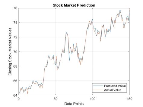 Matlab source code for stock price prediction.  Jul 1, 2014 · Machine learni...