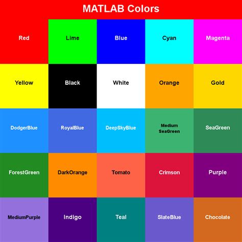 Matlab standard colors.  For example, set the temporary value for the Live Editor...