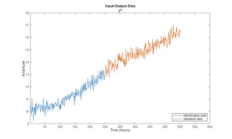 Matlab time series prediction.  Millions of engineers and scientists worldwide use MATLAB to ana...