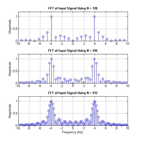 Matlab window fft.  Using matlabs fft function 2 - zero padding and windowing David Dorr...
