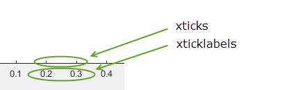 Matlab yticks.  Change the tick value locations along the x-axis and y...
