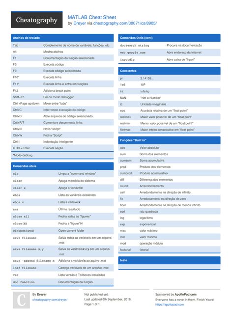 MatlabCheat Sheet MATLAB Fundamentals Cheat Sheet Tools Course
