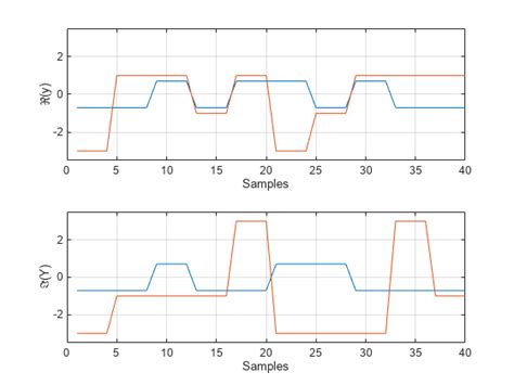 MatlabCodeForPulseShaping - help.environment.harvard.edu