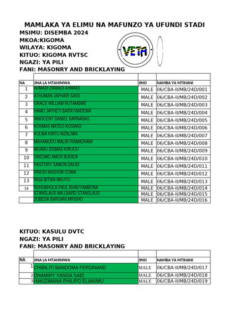 Matokeo kigoma.  Division, aggregate score and subject grades on Matokeo...