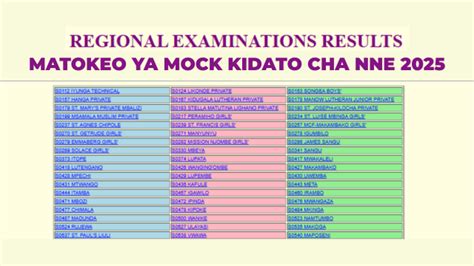 Matokeo ya kidato cha nne kitumba secondary 2020.  Mirrored from https://...