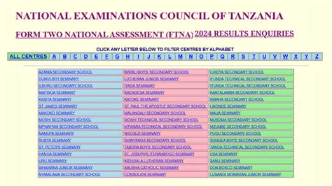 Matokeo ya kidato cha pili wilaya temeke. .  <a href=https://kodemint.in/assets/ima...