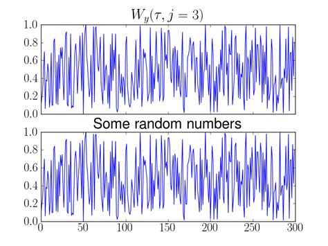Matplotlib, Consistent font using latex Stack Overflow