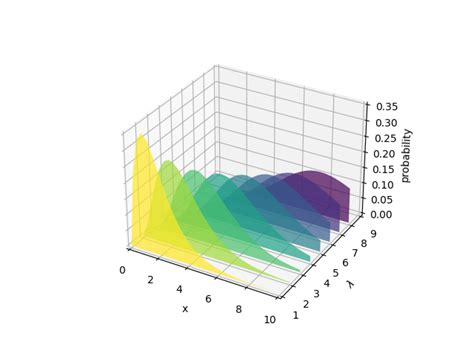 Matplotlib 3d hyperplane.  Dec 10, 2025 · Matplotlib produces publication-quality figu...