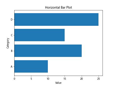 Matplotlib How To Print Values Scale On The Y Axis Of A Bar Plot Hot